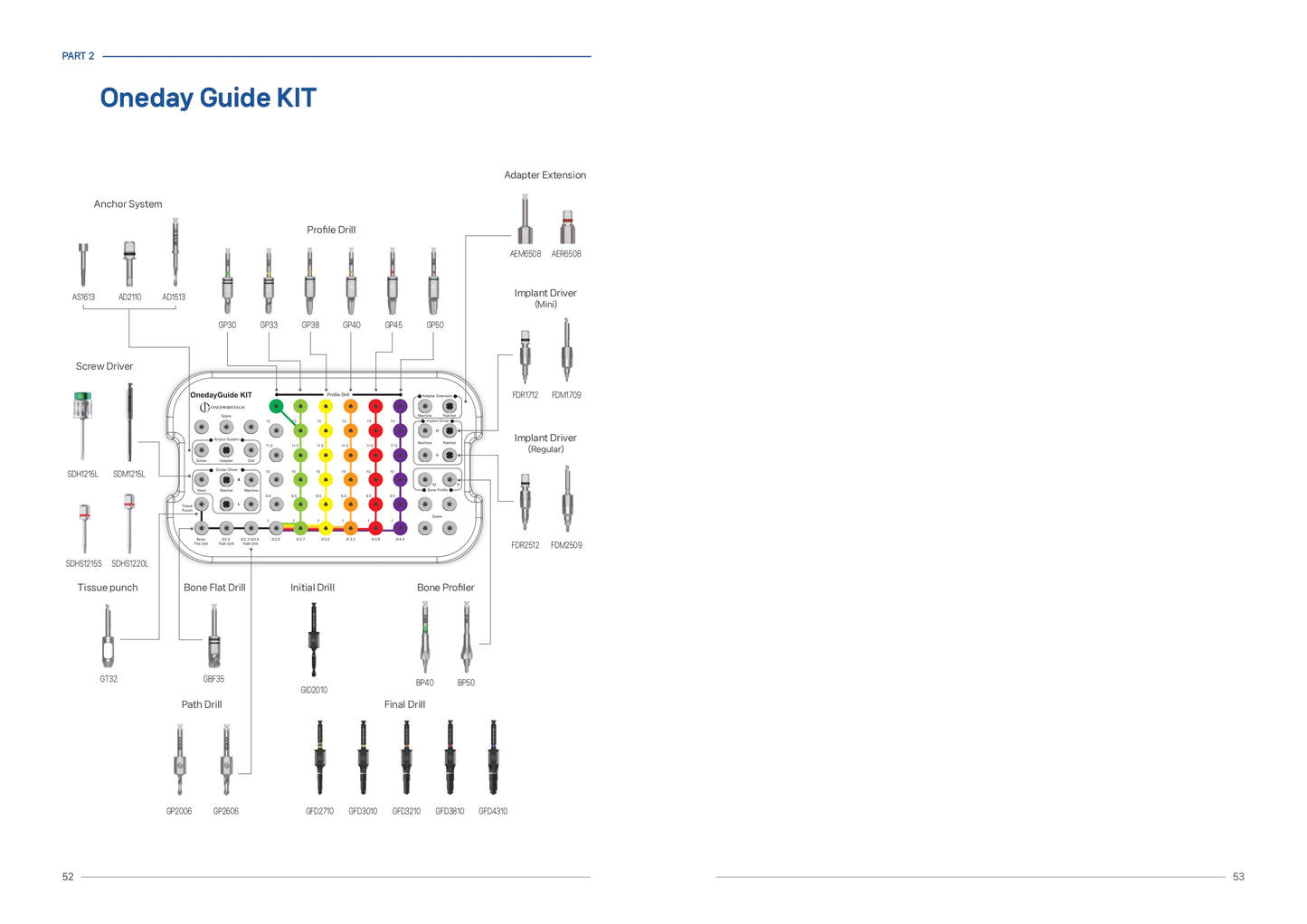 One Day Guide kit