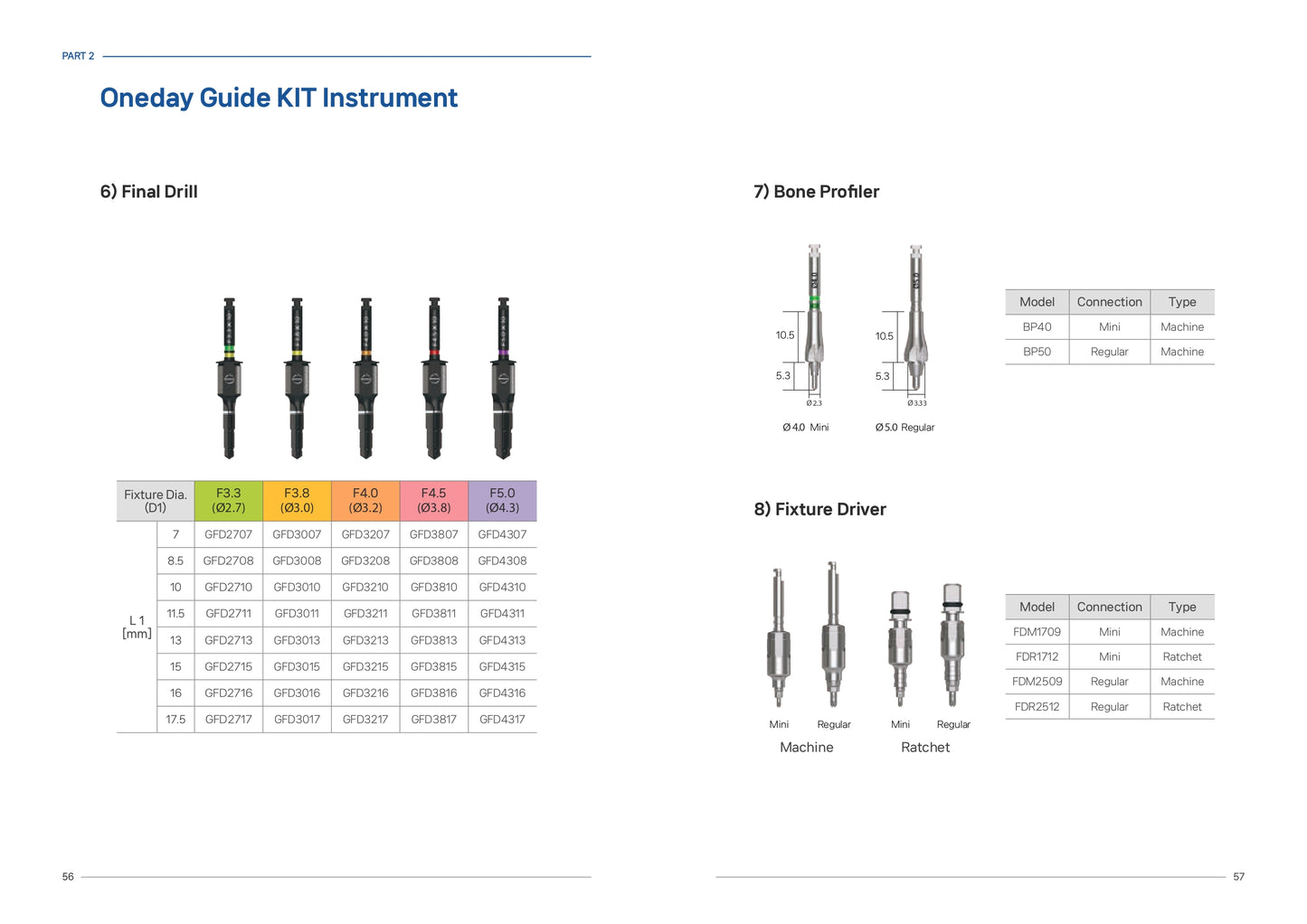One Day Guide kit