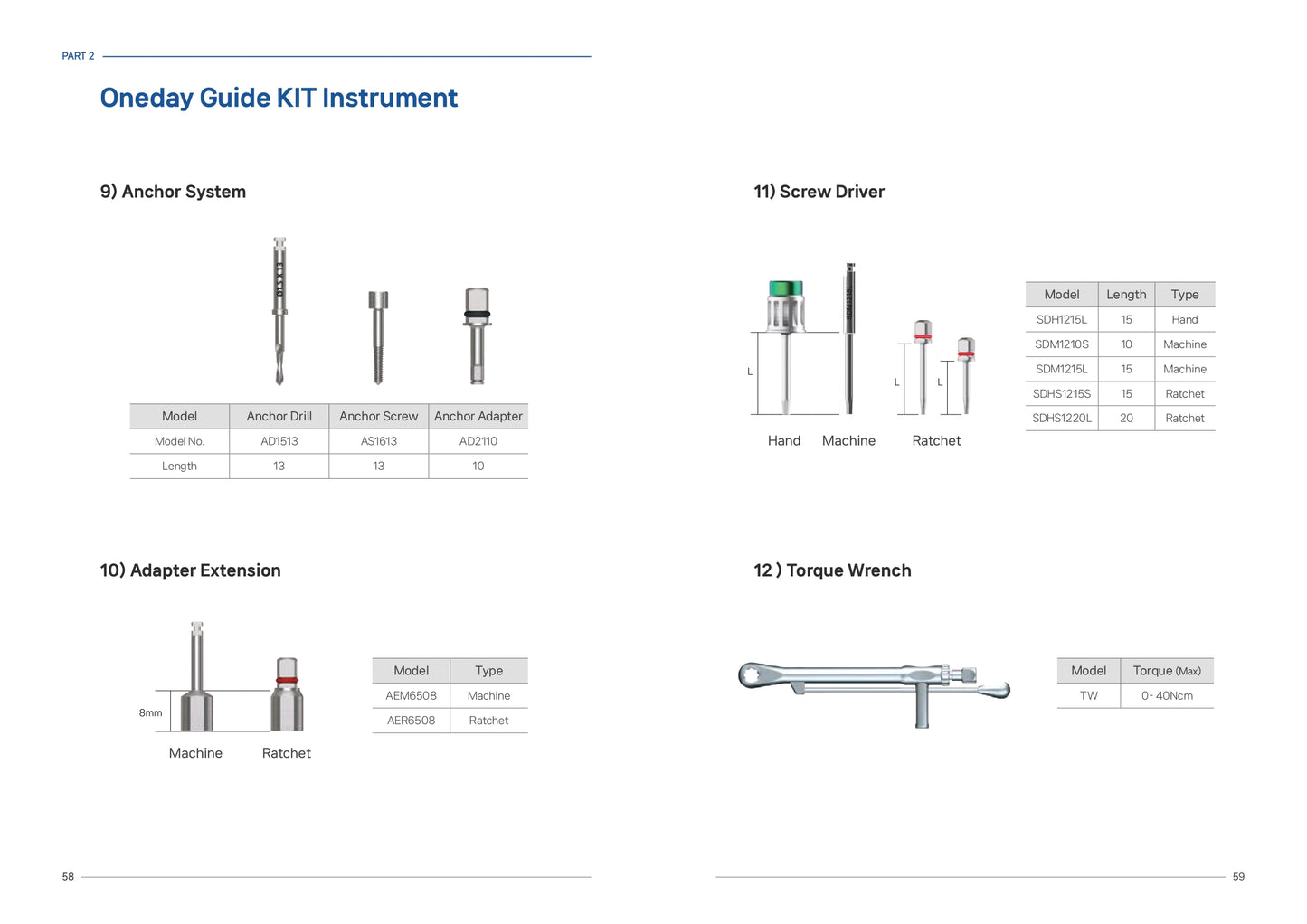 One Day Guide kit
