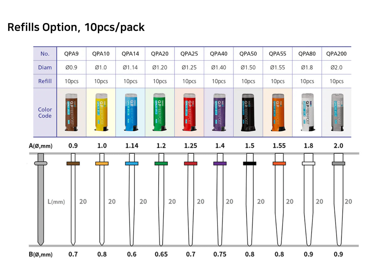 Q.P. Fiber Post  PLUS Kit