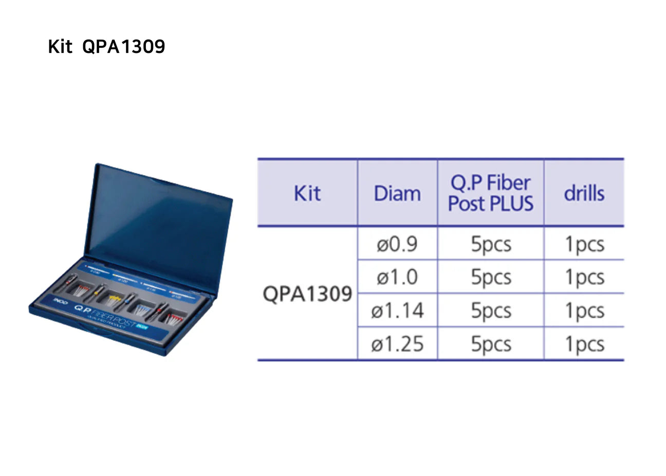 Q.P. Fiber Post  PLUS Kit