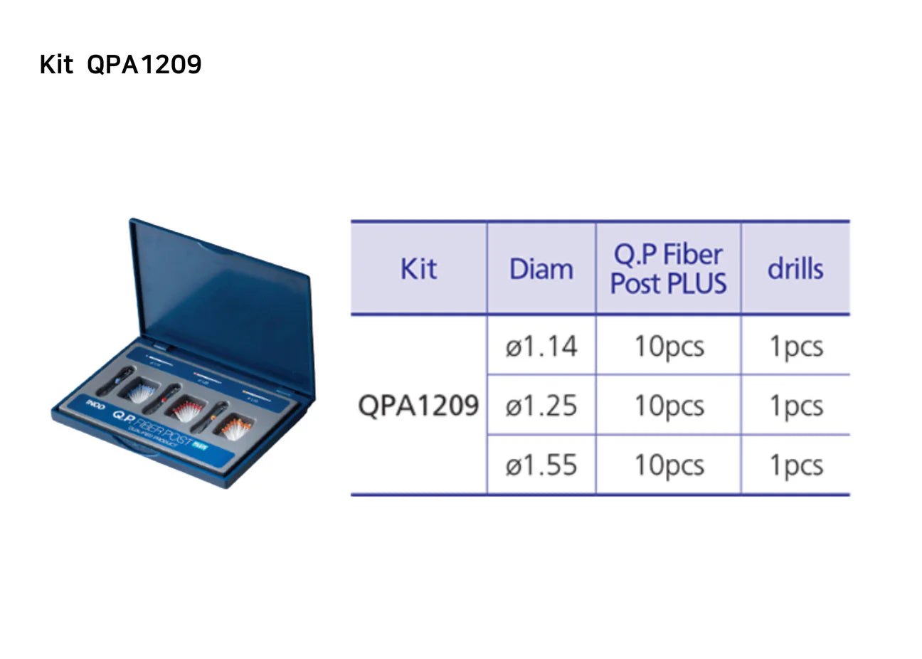 Q.P. Fiber Post  PLUS Kit